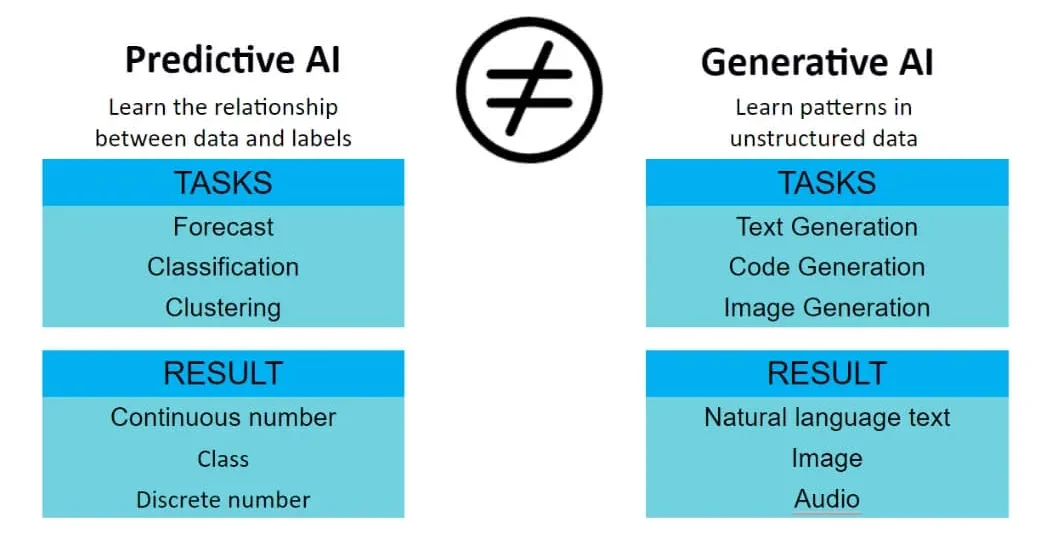 AI Explained: Your Ultimate Guide to Understanding Artificial Intelligence