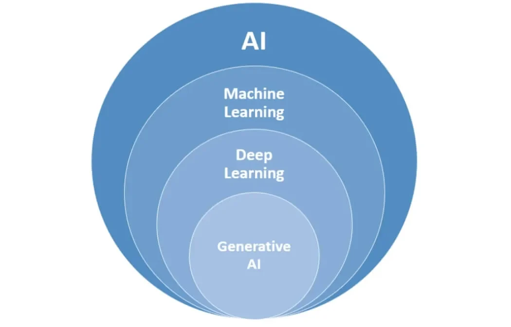 AI Explained: Your Ultimate Guide to Understanding Artificial Intelligence