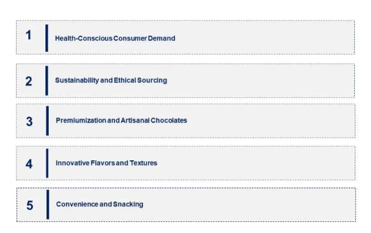 List of consumer trends: health focus, sustainability, premium chocolates, innovative flavors, and snacking.