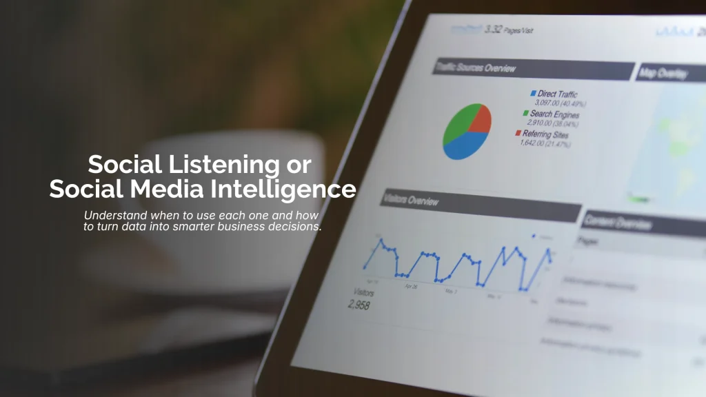 social listening or social media intelligence banner